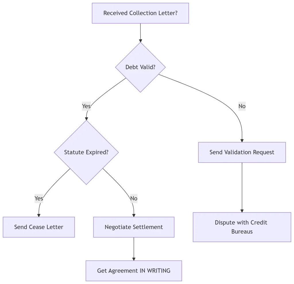 Can You Ignore a Collection Agency? Here’s What You Must Know 2 Can You Ignore a Collection Agency? Here’s What You Must Know