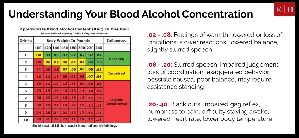 What is The Legal Alcohol Limit? One Drink Over the Limit Could Cost You $10,000 Legal BAC 2 What is The Legal Alcohol Limit? One Drink Over the Limit Could Cost You $10,000 Legal BAC