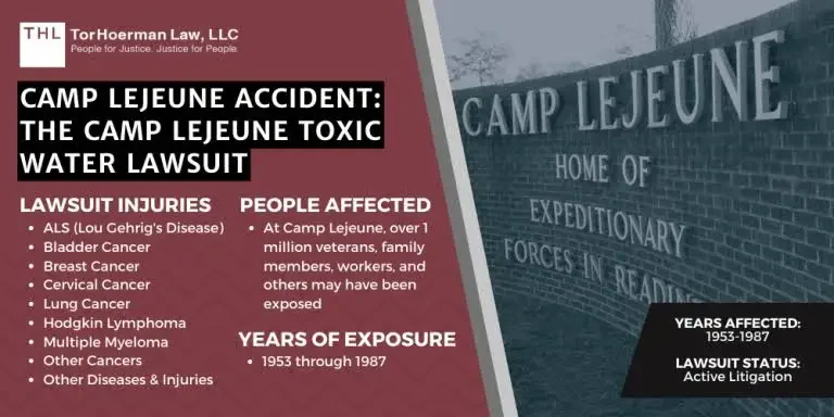 Camp Lejeune Lawsuit Update Today, 409,910 Claims Pending, Trials Set for 2025 Latest Status 1 Camp Lejeune Lawsuit Update Today, 409,910 Claims Pending, Trials Set for 2025 Latest Status
