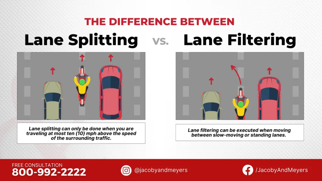 Lane Splitting vs Lane Filtering, Legal Differences Every Motorcycle Rider Must Know 1 Lane Splitting vs Lane Filtering, Legal Differences Every Motorcycle Rider Must Know