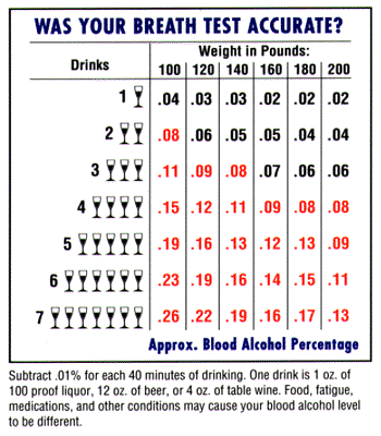 What is The Legal Alcohol Limit? One Drink Over the Limit Could Cost You $10,000 Legal BAC 1 What is The Legal Alcohol Limit? One Drink Over the Limit Could Cost You $10,000 Legal BAC