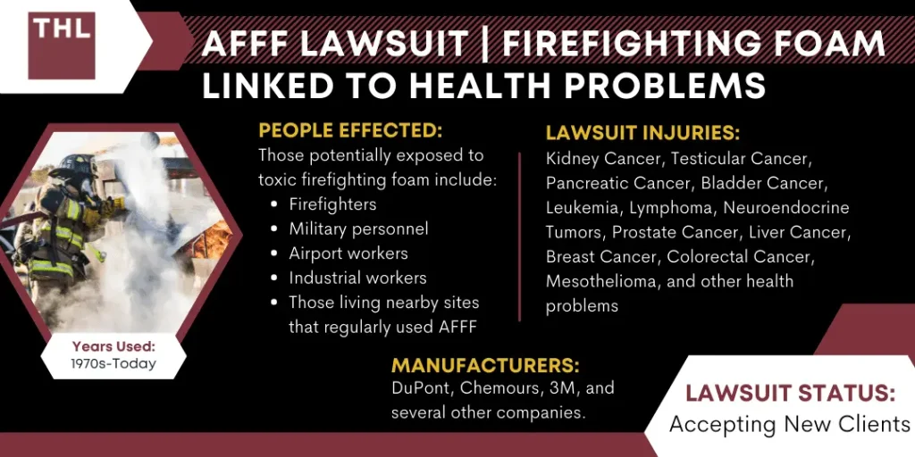 AFFF Lawsuit Update, Massive Settlements Looming as 15,000+ Cases Expose Decades of Corporate Deception