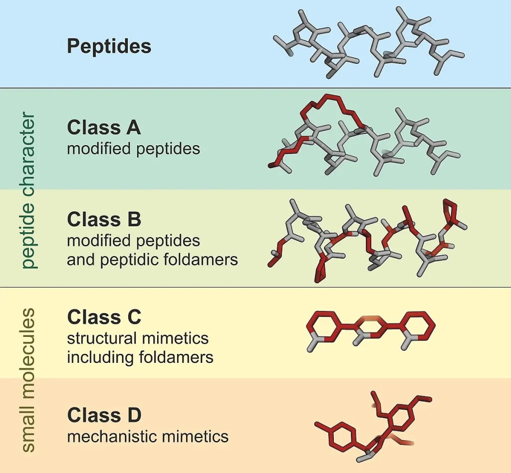 Are peptides legal? Peptides Legal Status What's Actually Legal and What Isn't