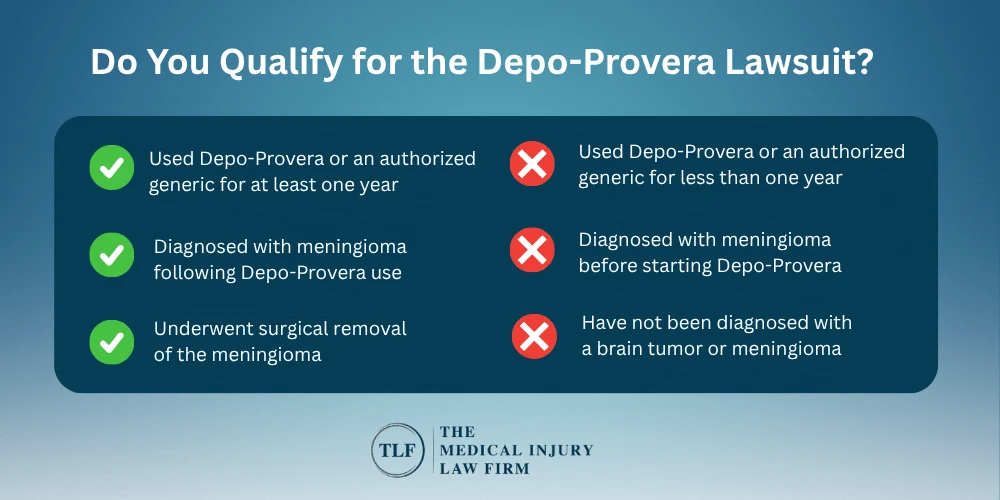 Depo-Provera Brain Tumor Lawsuit Today Update, File NOW Before Statute of Limitations Expires—$100K-$500K+ Settlements Expected (1,225+ Claims Filed) 1 Depo-Provera Brain Tumor Lawsuit Today Update, File NOW Before Statute of Limitations Expires—$100K-$500K+ Settlements Expected (1,225+ Claims Filed)