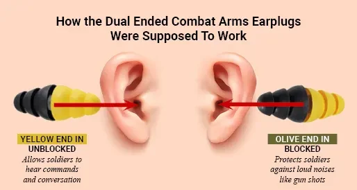 3M Earplug Lawsuit, $6 Billion Settlement Finalized—What Veterans Need to Know