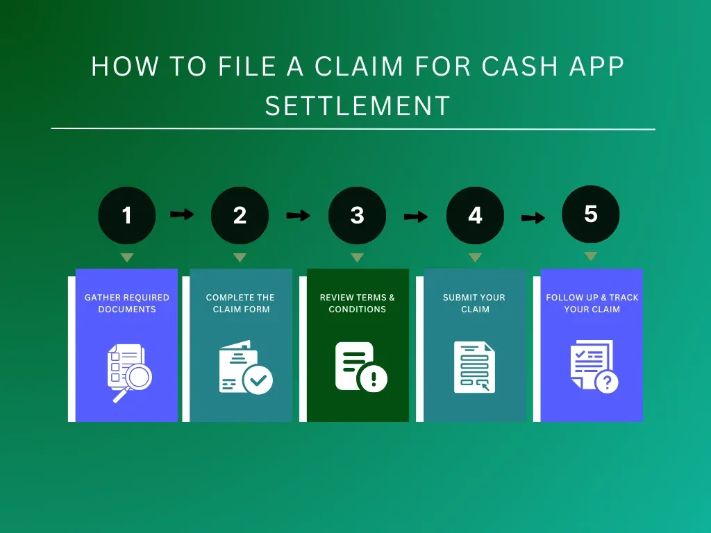 Cash App Class Action Lawsuit Settlement Deadline PASSED, Two Major Payouts Coming in 2025 – Are You Eligible for Up to $2,500? 2 Cash App Class Action Lawsuit Settlement Deadline PASSED, Two Major Payouts Coming in 2025 – Are You Eligible for Up to $2,500?