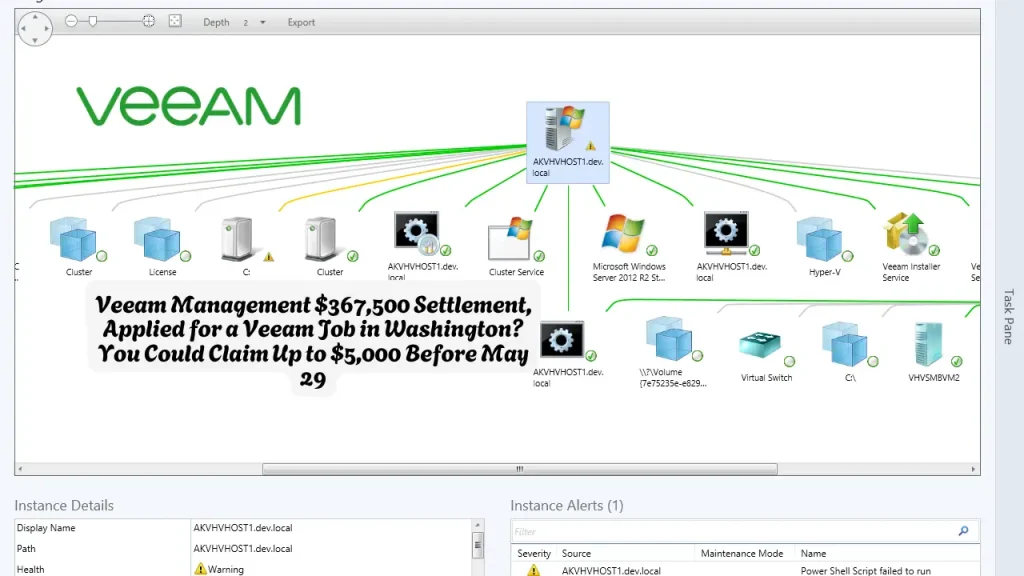 Veeam Management $367,500 Settlement, Applied for a Veeam Job in Washington? You Could Claim Up to $5,000 Before May 29 1 Veeam Management $367,500 Settlement, Applied for a Veeam Job in Washington You Could Claim Up to $5,000 Before May 29